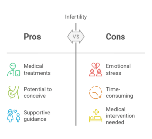 Causes of Infertility in Women